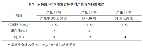 现代肉种鸡产蛋高峰后管理的关键