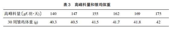 现代肉种鸡孵化管理中应关注的重点