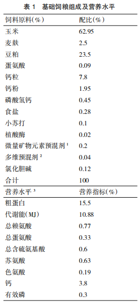 胆汁酸对蛋鸡产蛋后期生产性能的影响