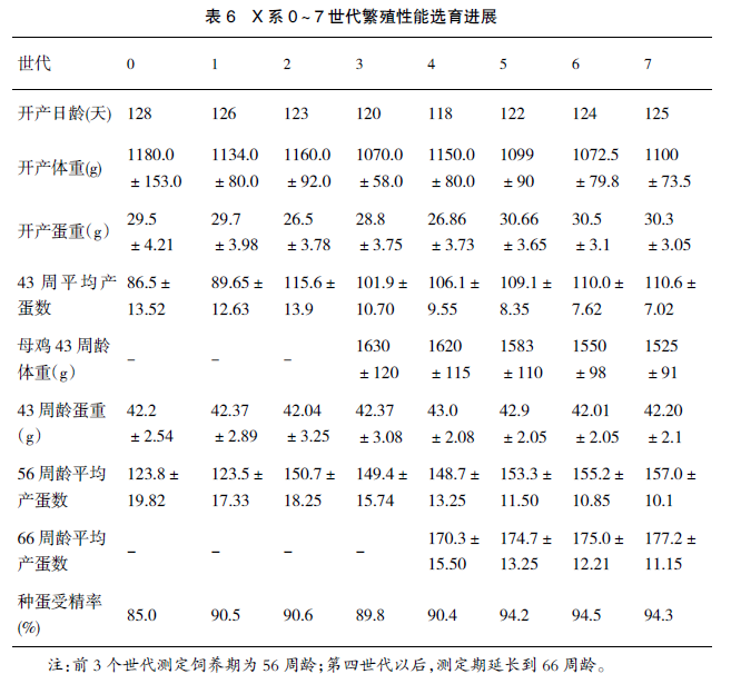 广西三黄鸡选育及产业化