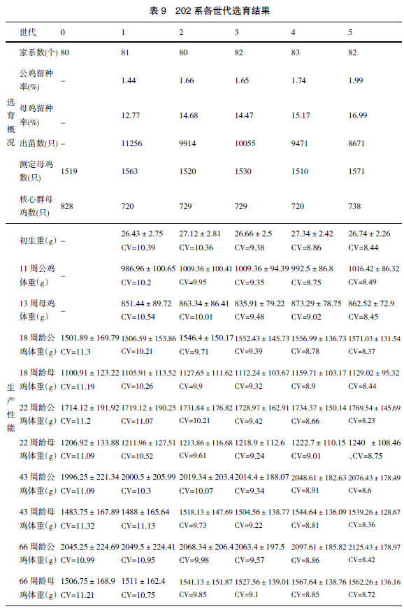 广西三黄鸡选育及产业化