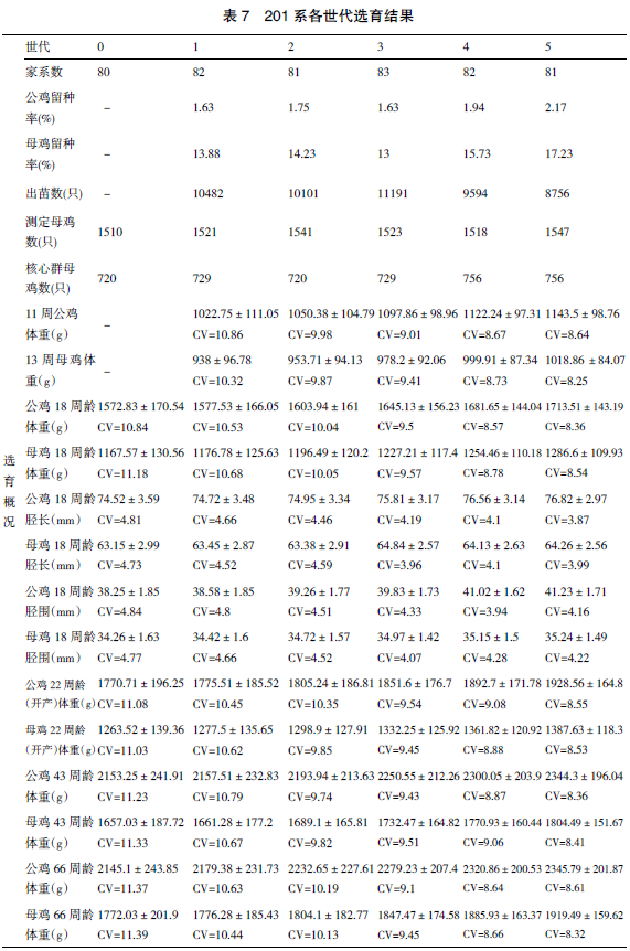 广西三黄鸡选育及产业化