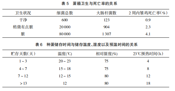 现代肉种鸡孵化管理中应关注的重点