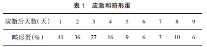 现代肉种鸡孵化管理中应关注的重点