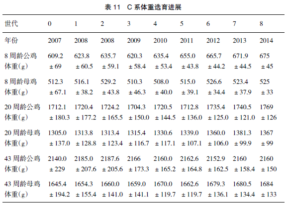 广西三黄鸡选育及产业化