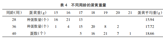 现代肉种鸡孵化管理中应关注的重点