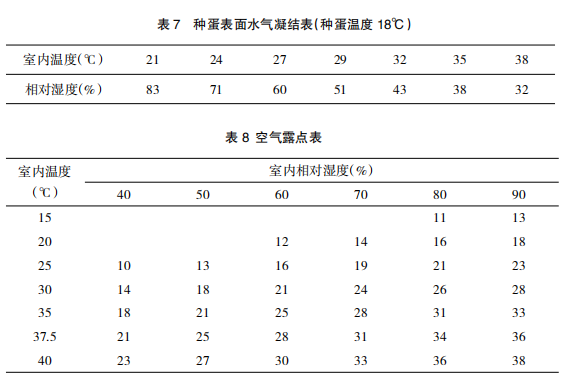 现代肉种鸡孵化管理中应关注的重点
