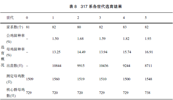 广西三黄鸡选育及产业化