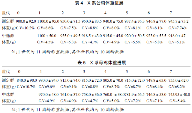 广西三黄鸡选育及产业化
