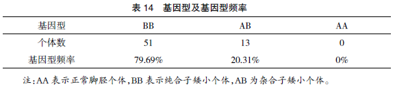 广西三黄鸡选育及产业化