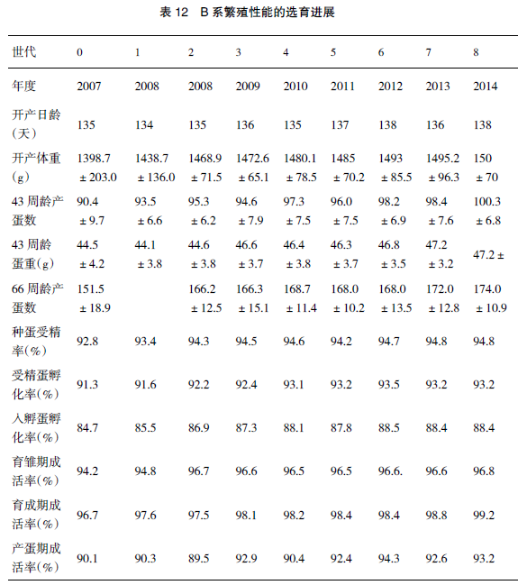 广西三黄鸡选育及产业化