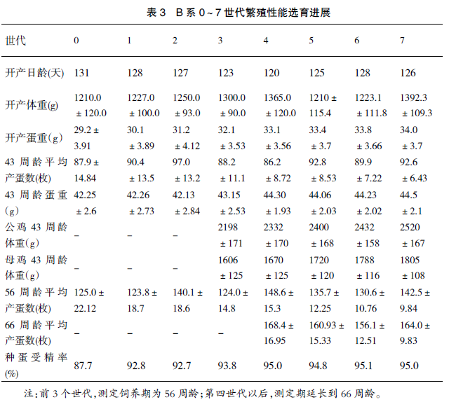 广西三黄鸡选育及产业化