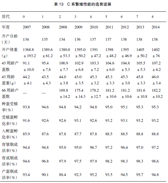 广西三黄鸡选育及产业化