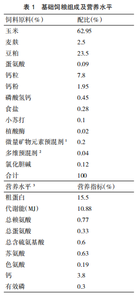 胆汁酸对蛋鸡产蛋后期生产性能的影响