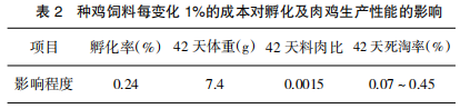 现代肉种鸡孵化管理中应关注的重点