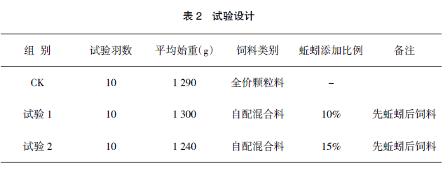 活体蚯蚓不同添加量对土鸡增重效果的影响