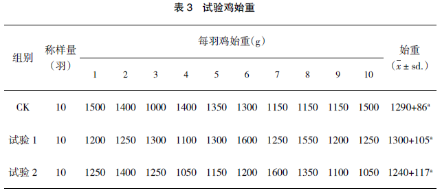 活体蚯蚓不同添加量对土鸡增重效果的影响
