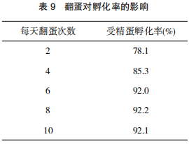现代肉种鸡孵化管理中应关注的重点