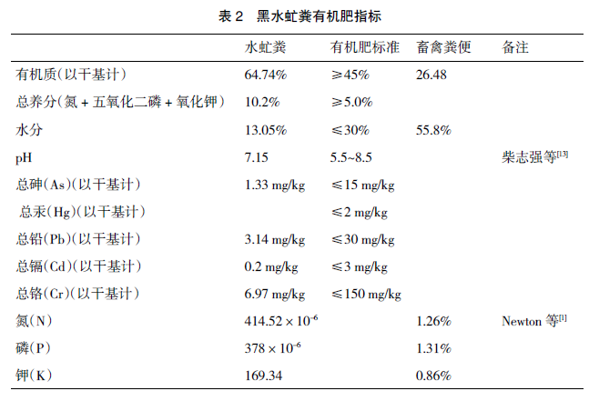 黑水虻在畜禽生产中的应用研究进展