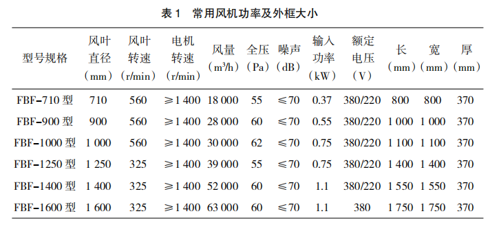 密闭和半开放蛋鸡舍需关注的通风、采光等基本数据