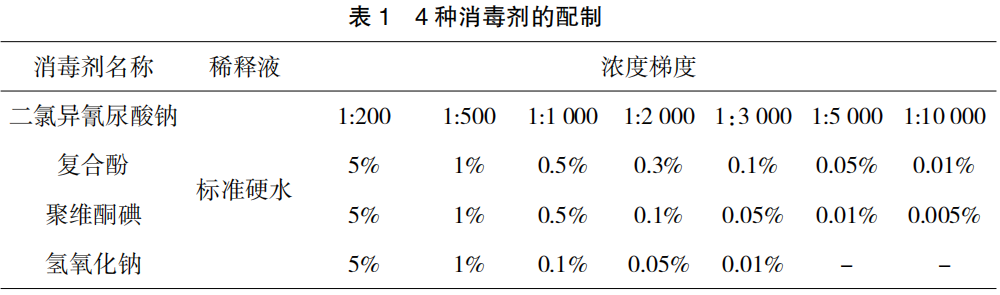 H7N9 亚型流感病毒对 4 种消毒剂及紫外线的敏感性研究