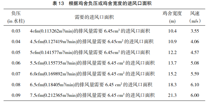 现代肉种鸡育雏实际操作方法(二)