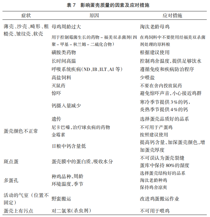 现代肉种鸡生产中蛋壳质量的管理要点