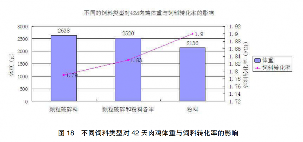 现代肉种鸡育雏实际操作方法(二)