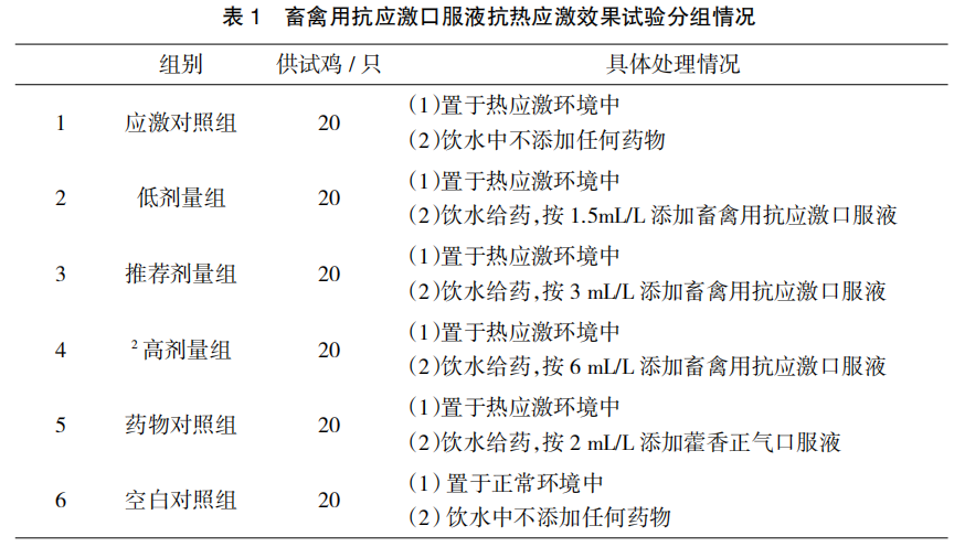 畜禽用抗应激口服液抗鸡热应激效力