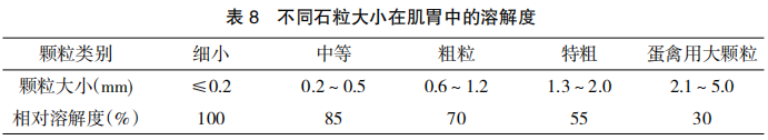 现代肉种鸡生产中蛋壳质量的管理要点