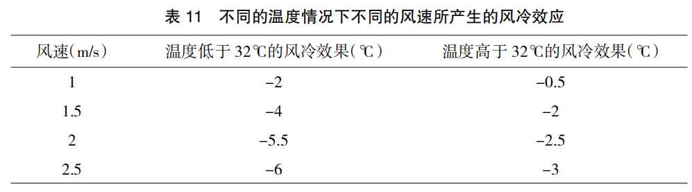 现代肉种鸡育雏实际操作方法(二)