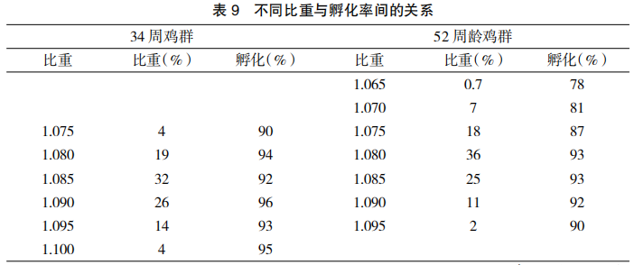 现代肉种鸡生产中蛋壳质量的管理要点