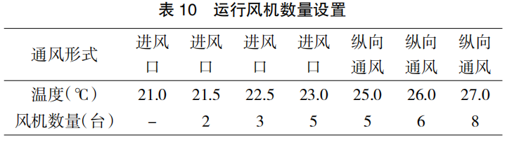 现代肉种鸡育雏实际操作方法(二)