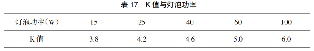 现代肉种鸡育雏实际操作方法(二)