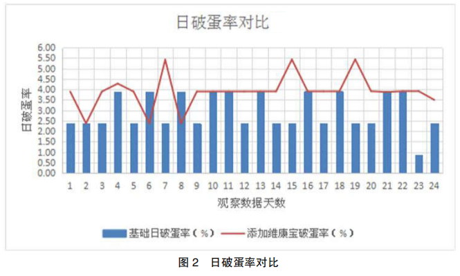 微生态复合预期蛋鸡生产混料对产蛋后性能的影响