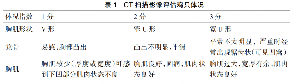 现代肉种鸡群体况的评估