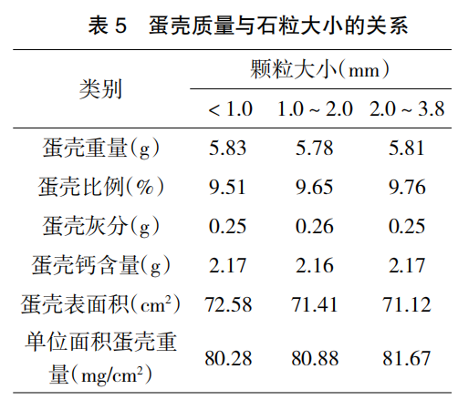 现代肉种鸡生产中蛋壳质量的管理要点