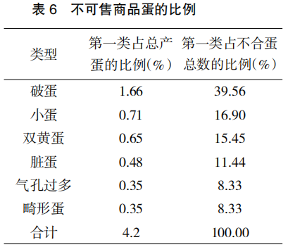 现代肉种鸡生产中蛋壳质量的管理要点