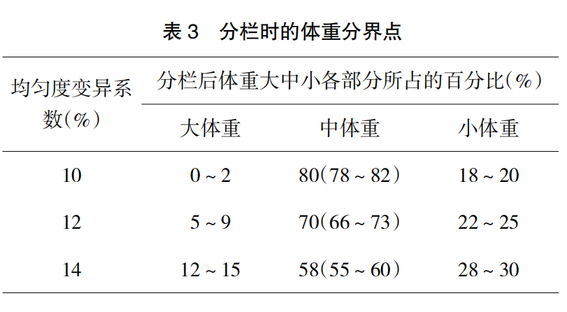 现代肉种鸡群体况的评估