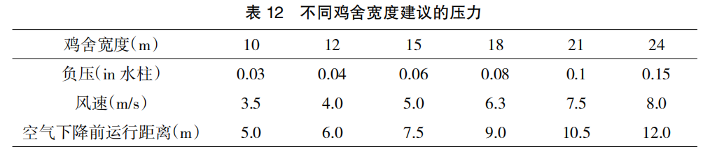 现代肉种鸡育雏实际操作方法(二)
