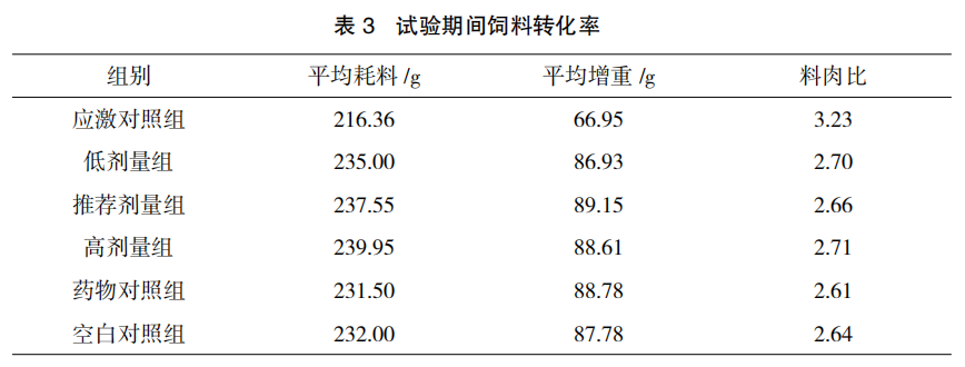 畜禽用抗应激口服液抗鸡热应激效力