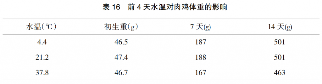 现代肉种鸡育雏实际操作方法(二)