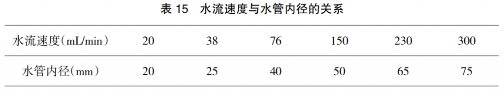 现代肉种鸡育雏实际操作方法(二)