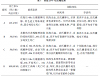 鸡传染性法氏囊病病毒不同攻毒方法致病效果试验