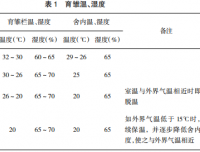 种用狮头鹅反季节生产繁殖技术要点