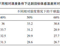 如何正确评估育雏温度