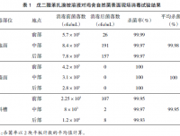 泡沫消毒剂在养殖场的临床应用研究