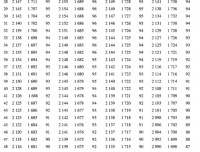 茶叶在商品蛋鸡生产中的饲喂试验