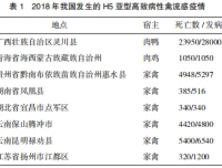 2018年我国禽流感等主要禽病流行情况与2019年预测分析