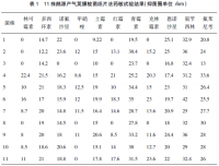 种鹅产气荚膜梭菌感染的防治
